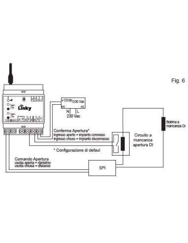 LINKY FV DIN Dispositivo di teledistacco 4G/2G...