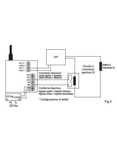 LINKY FV WALL Dispositivo di teledistacco 4G/2G...
