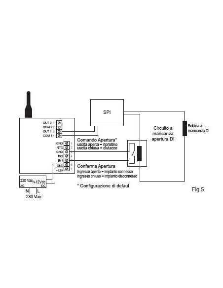 LINKY FV WALL Dispositivo di teledistacco 4G/2G AEEG421